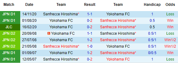 Nhận định Yokohama FC vs Sanfrecce Hiroshima, 17h00 ngày 7/4 - Ảnh 1