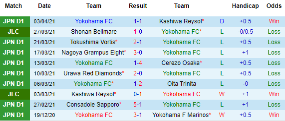 Nhận định Yokohama FC vs Sanfrecce Hiroshima, 17h00 ngày 7/4 - Ảnh 2