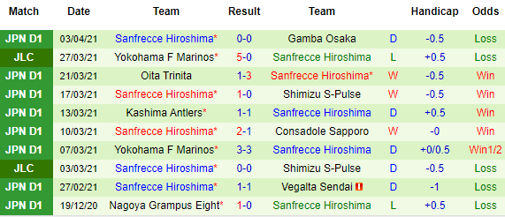 Nhận định Yokohama FC vs Sanfrecce Hiroshima, 17h00 ngày 7/4 - Ảnh 3
