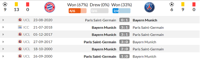 Bayern Munich vs PSG (2h 8/4): Những thông tin cần biết - Ảnh 2