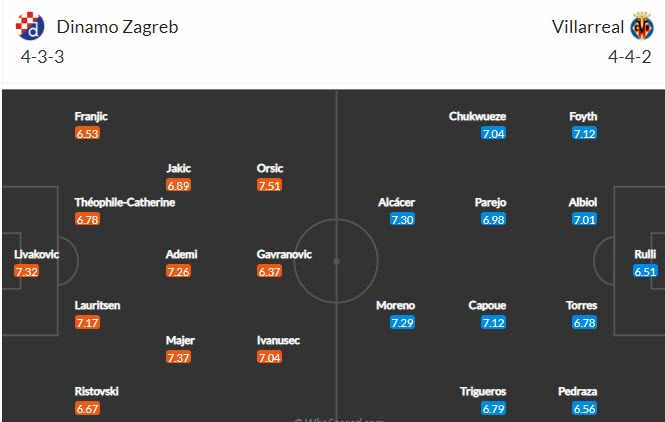 Kèo bóng đá cúp C2 châu Âu hôm nay 8/4: Dinamo Zagreb vs Villarreal - Ảnh 4