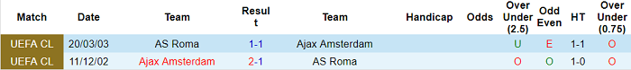 Nhận định Ajax vs Roma, 2h ngày 9/4 - Ảnh 3
