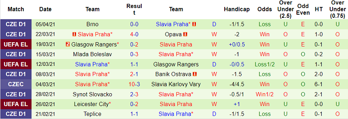 Nhận định Arsenal vs Slavia Praha, 2h ngày 9/4 - Ảnh 4