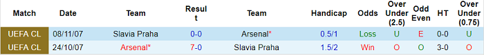 Nhận định Arsenal vs Slavia Praha, 2h ngày 9/4 - Ảnh 5