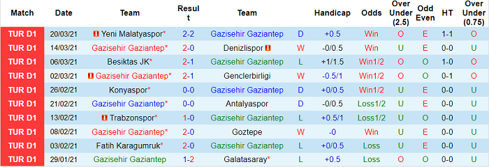 Nhận định Gazisehir Gaziantep vs Istanbul Basaksehir, 20h ngày 8/4 - Ảnh 1