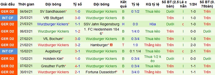 Nhận định Hannover vs Würzburger Kickers, 23h30 ngày 8/4 - Ảnh 4