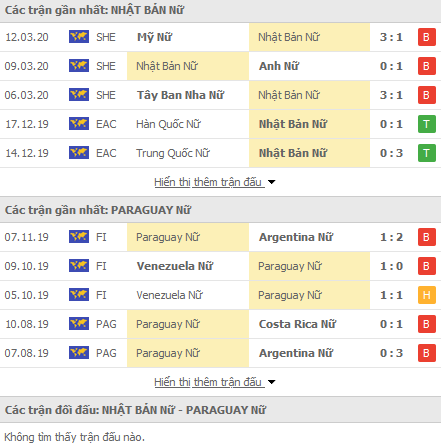 Nhận định Nữ Nhật Bản vs Nữ Paraguay, 14h30 ngày 8/4 - Ảnh 1