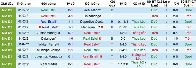 Nhận định Real Estelí vs Columbus Crew, 7h00 ngày 9/4 - Ảnh 1