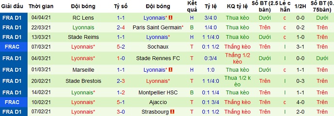 Nhận định Red Star FC 93 vs Lyon, 0h00 ngày 9/4 - Ảnh 2
