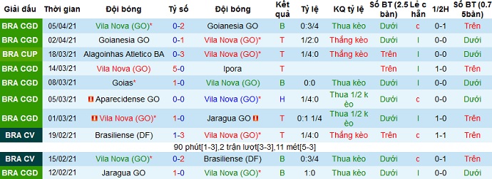 Nhận định Vila Nova vs Juventude, 7h30 ngày 9/4 - Ảnh 1