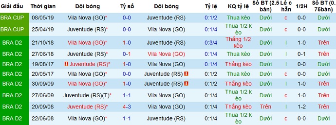 Nhận định Vila Nova vs Juventude, 7h30 ngày 9/4 - Ảnh 2