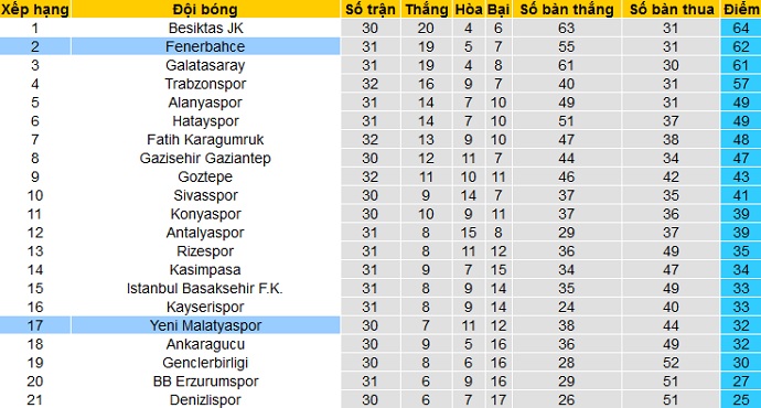 Nhận định Yeni Malatyaspor vs Fenerbahçe, 23h00 ngày 8/4 - Ảnh 1