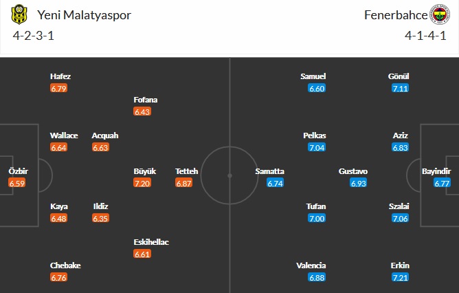 Nhận định Yeni Malatyaspor vs Fenerbahçe, 23h00 ngày 8/4 - Ảnh 2