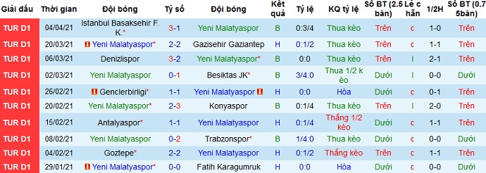 Nhận định Yeni Malatyaspor vs Fenerbahçe, 23h00 ngày 8/4 - Ảnh 3
