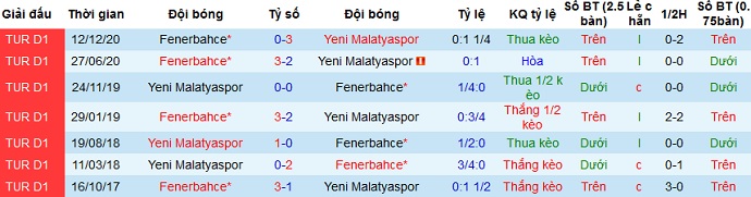 Nhận định Yeni Malatyaspor vs Fenerbahçe, 23h00 ngày 8/4 - Ảnh 4