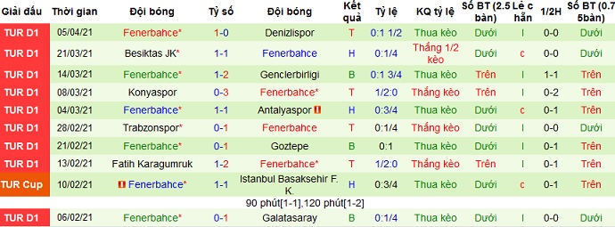 Nhận định Yeni Malatyaspor vs Fenerbahçe, 23h00 ngày 8/4 - Ảnh 5