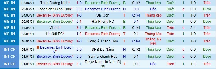 Nhận định B.Bình Dương vs Nam Định, 17h ngày 8/4 - Ảnh 1
