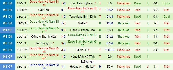 Nhận định B.Bình Dương vs Nam Định, 17h ngày 8/4 - Ảnh 2