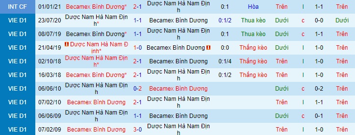 Nhận định B.Bình Dương vs Nam Định, 17h ngày 8/4 - Ảnh 3