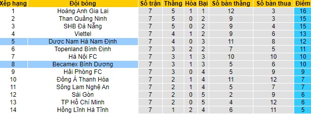 Nhận định B.Bình Dương vs Nam Định, 17h ngày 8/4 - Ảnh 4
