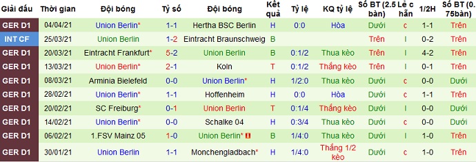 Nhận định Bayern Munich vs Union Berlin, 20h30 ngày 10/4 - Ảnh 4