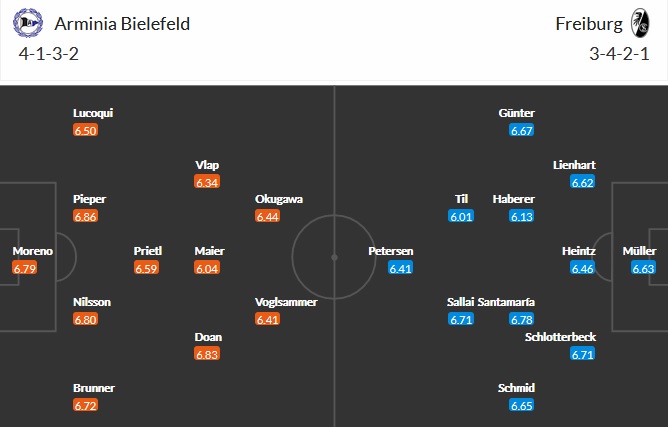 Nhận định Bielefeld vs Freiburg, 1h30 ngày 10/4 - Ảnh 5