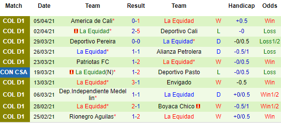 Nhận định Deportivo Pasto vs La Equidad, 07h30 ngày 9/4 - Ảnh 3