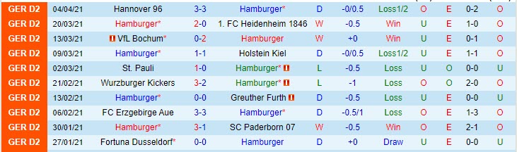 Nhận định Hamburger vs SV Darmstadt, 23h30 ngày 9/4 - Ảnh 1