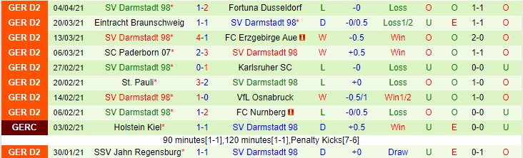 Nhận định Hamburger vs SV Darmstadt, 23h30 ngày 9/4 - Ảnh 2