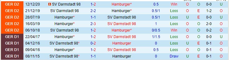 Nhận định Hamburger vs SV Darmstadt, 23h30 ngày 9/4 - Ảnh 3