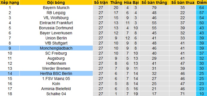 Nhận định Hertha Berlin vs Monchengladbach, 20h30 ngày 10/4 - Ảnh 1
