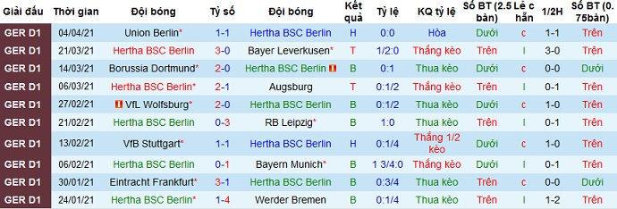 Nhận định Hertha Berlin vs Monchengladbach, 20h30 ngày 10/4 - Ảnh 2