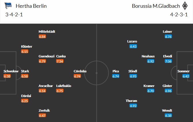 Nhận định Hertha Berlin vs Monchengladbach, 20h30 ngày 10/4 - Ảnh 5