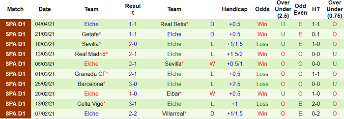 Nhận định Huesca vs Elche, 2h ngày 10/4 - Ảnh 2