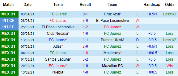 Nhận định Juarez vs San Luis, 09h30 ngày 10/4 - Ảnh 2