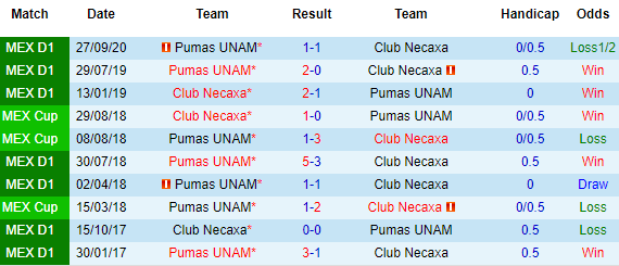 Nhận định Necaxa vs UNAM Pumas, 07h30 ngày 10/4 - Ảnh 1