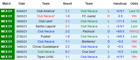 Nhận định Necaxa vs UNAM Pumas, 07h30 ngày 10/4 - Ảnh 2
