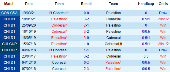 Nhận định Palestino vs Cobresal, 07h30 ngày 9/4 - Ảnh 1
