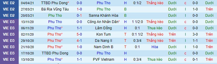 Nhận định Phú Thọ vs Huế, 15h30 ngày 10/4 - Ảnh 1