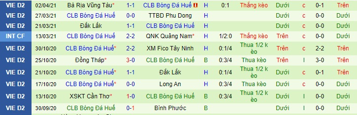 Nhận định Phú Thọ vs Huế, 15h30 ngày 10/4 - Ảnh 2
