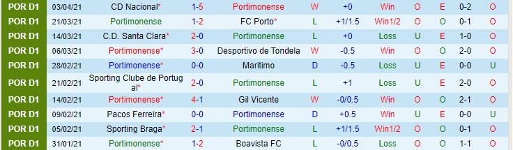 Nhận định Portimonense vs Guimaraes, 2h00 ngày 10/4 - Ảnh 1