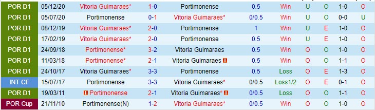 Nhận định Portimonense vs Guimaraes, 2h00 ngày 10/4 - Ảnh 3