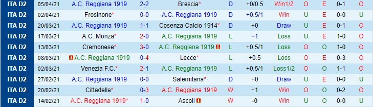 Nhận định Reggiana vs Empoli, 2h00 ngày 10/4 - Ảnh 1