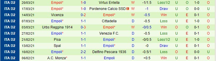 Nhận định Reggiana vs Empoli, 2h00 ngày 10/4 - Ảnh 2