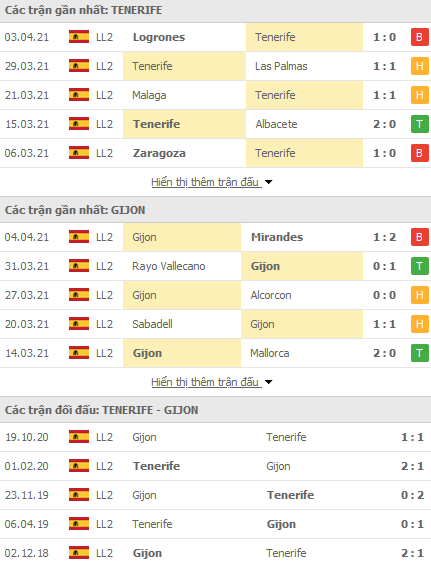 Nhận định Tenerife vs Gijon, 02h00 ngày 10/4 - Ảnh 1