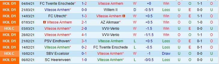 Nhận định Vitesse Arnhem vs ADO Den Haag, 1h00 ngày 10/4 - Ảnh 1