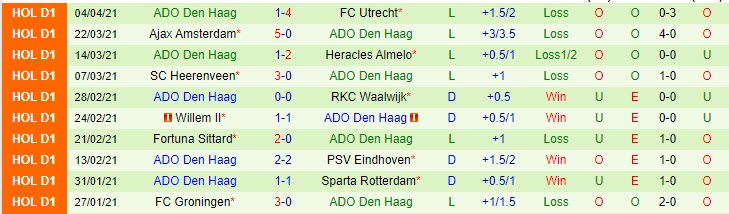 Nhận định Vitesse Arnhem vs ADO Den Haag, 1h00 ngày 10/4 - Ảnh 2