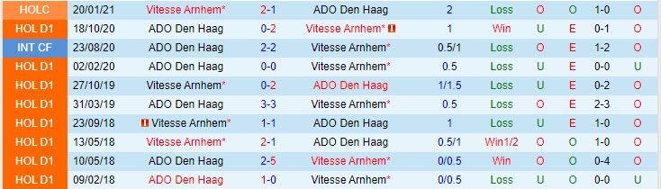 Nhận định Vitesse Arnhem vs ADO Den Haag, 1h00 ngày 10/4 - Ảnh 3