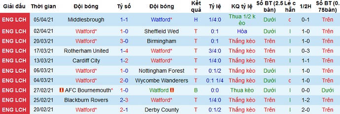 Nhận định Watford vs Reading, 1h45 ngày 10/4 - Ảnh 2