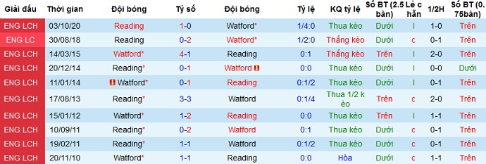 Nhận định Watford vs Reading, 1h45 ngày 10/4 - Ảnh 3